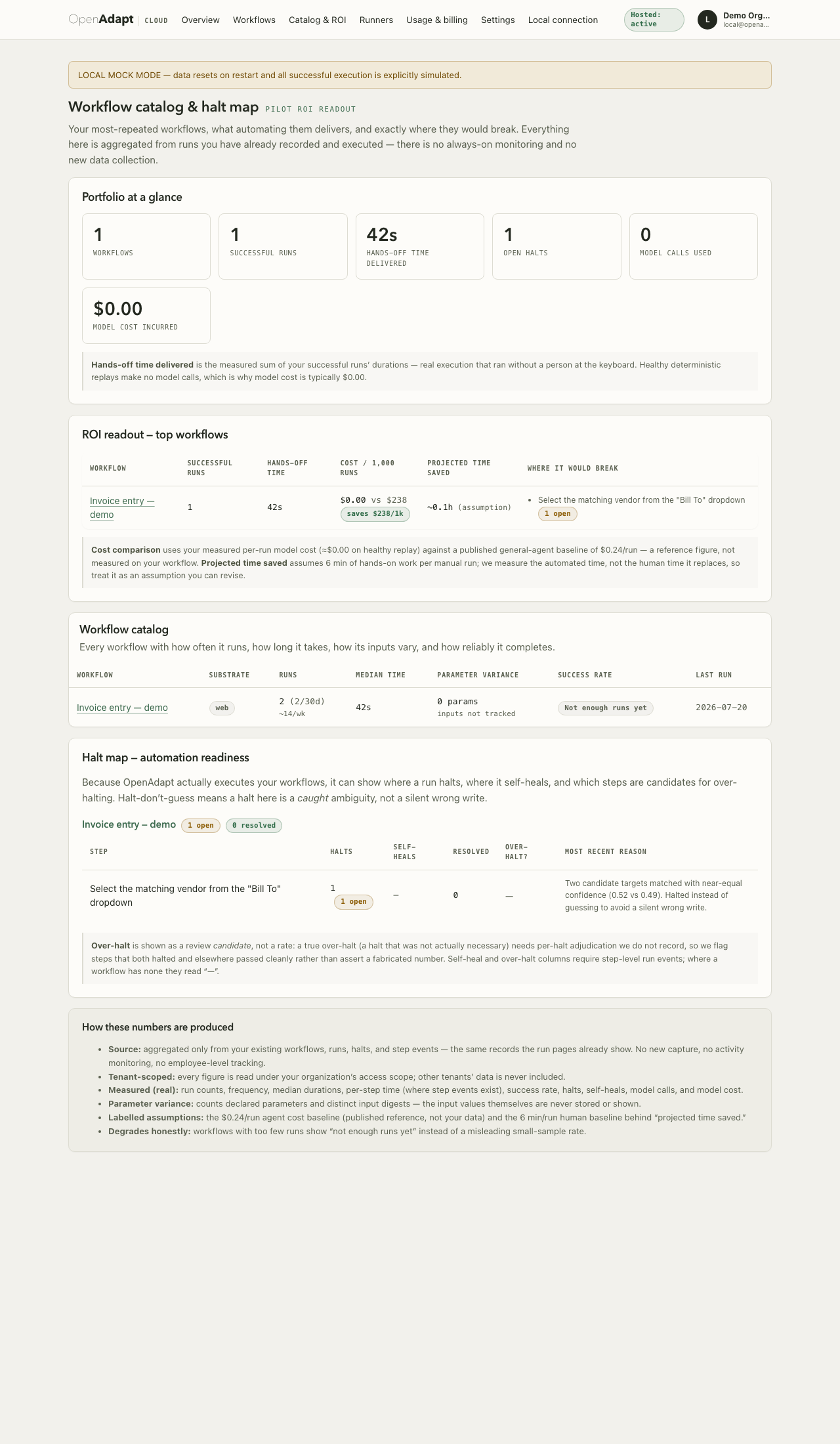 OpenAdapt Cloud workflow catalog: a portfolio ROI readout with a step-level halt map showing where runs halt and why.